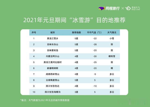 中新经纬 报告：元旦国内机票均价同比降超15% 广州酒店预订热度最高