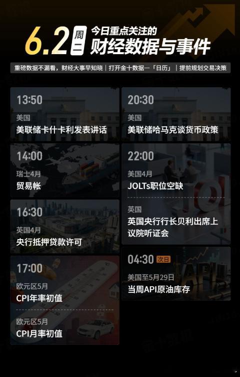 今日重点关注的财经数据与事件：2026年6月2日 周二① 13:50 美联储卡什