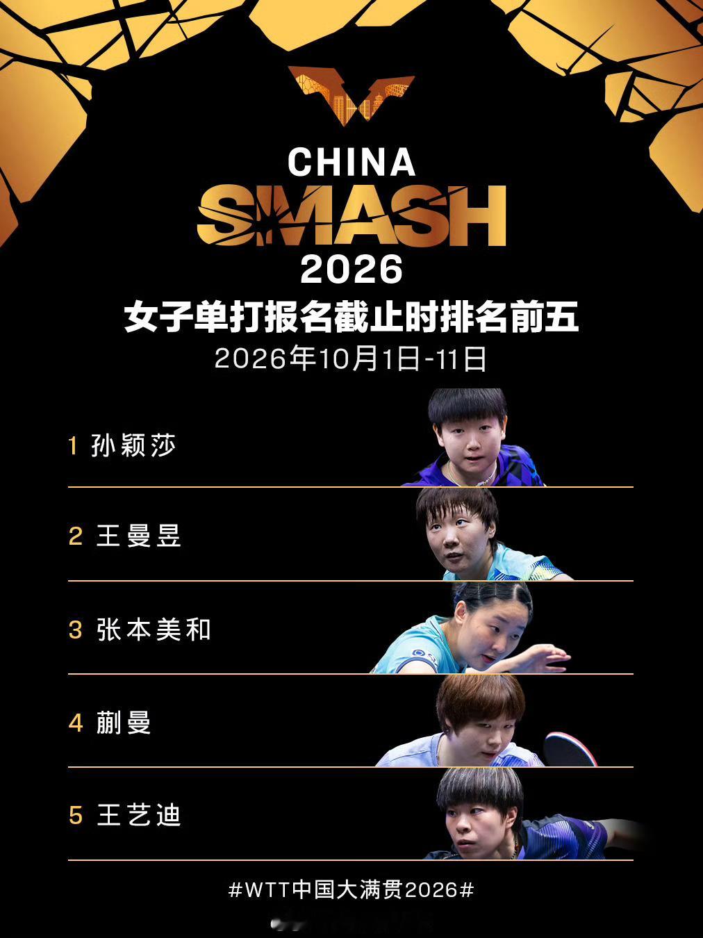 WTT中国大满贯2026WTT中国大满贯2026｜国乒单打完整名单出炉，主场之战