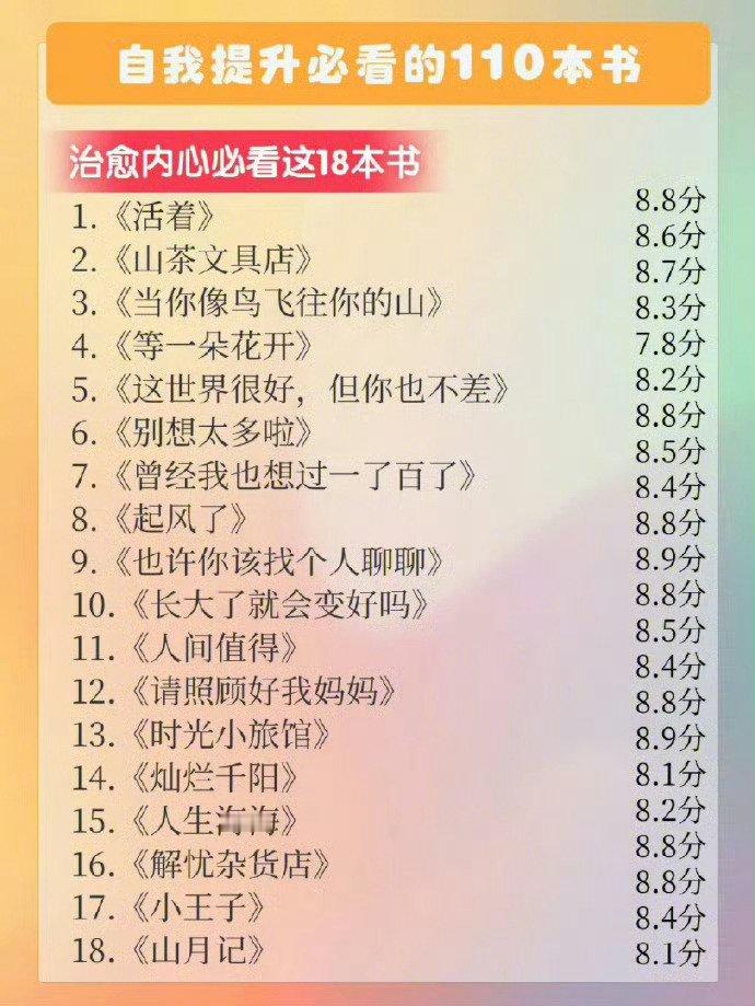 敢不敢用两年时间看完这110本好书。 