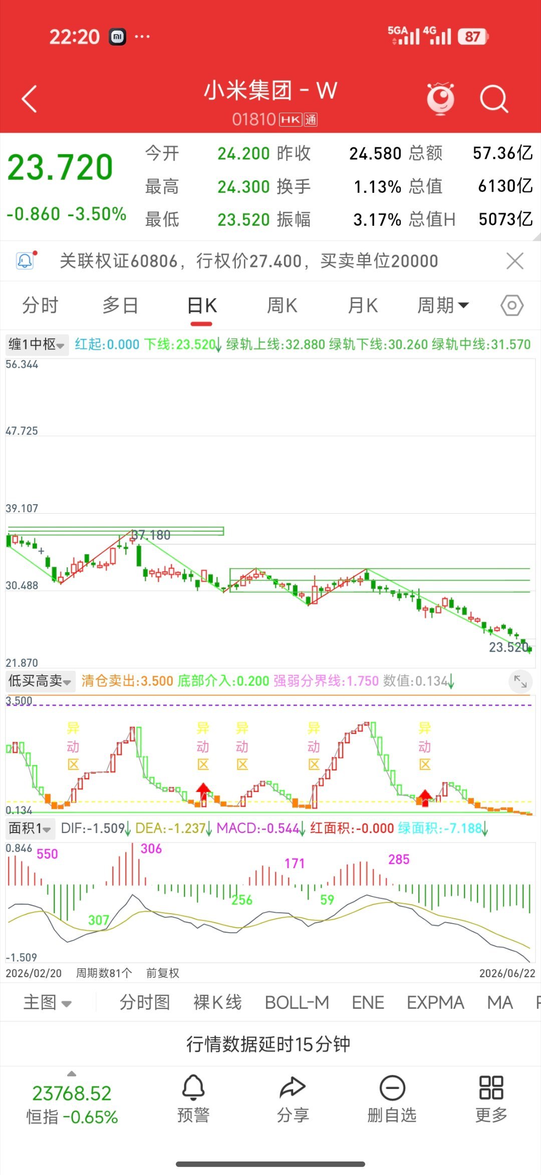 港股智谱总市值突破1万亿港元小米的mimo大模型估计是负估值的，雷总一天到晚卖汽