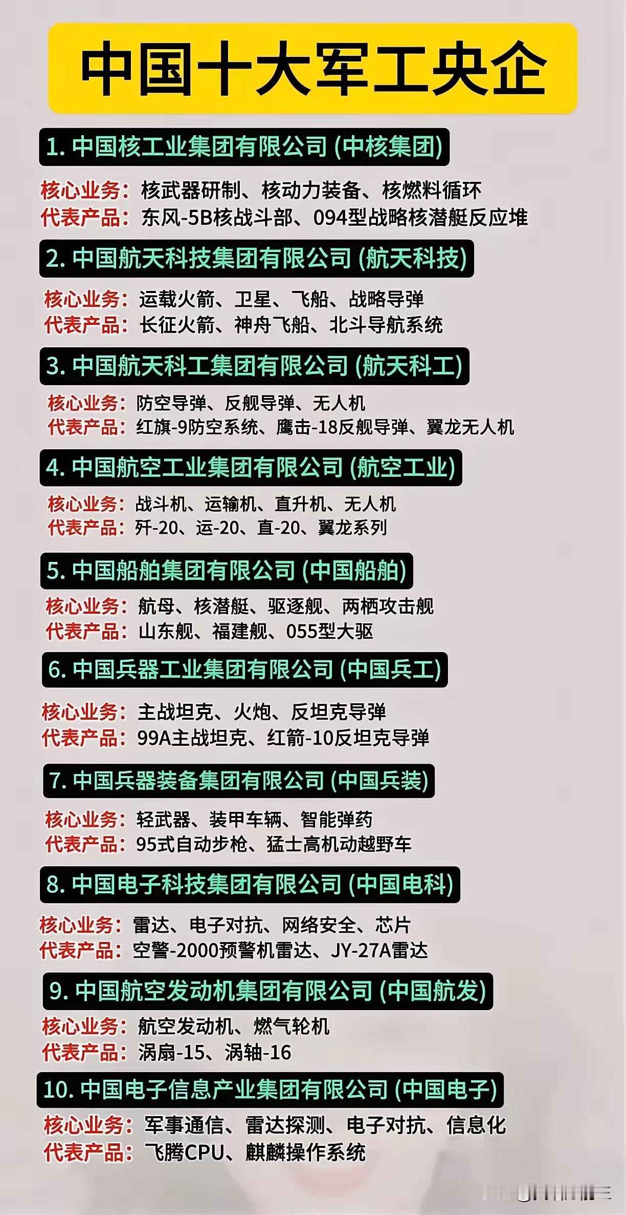 中国十大军工央企巡礼：硬核科技铸就国之重器中国十大军工央企，是科技实力与国防力量