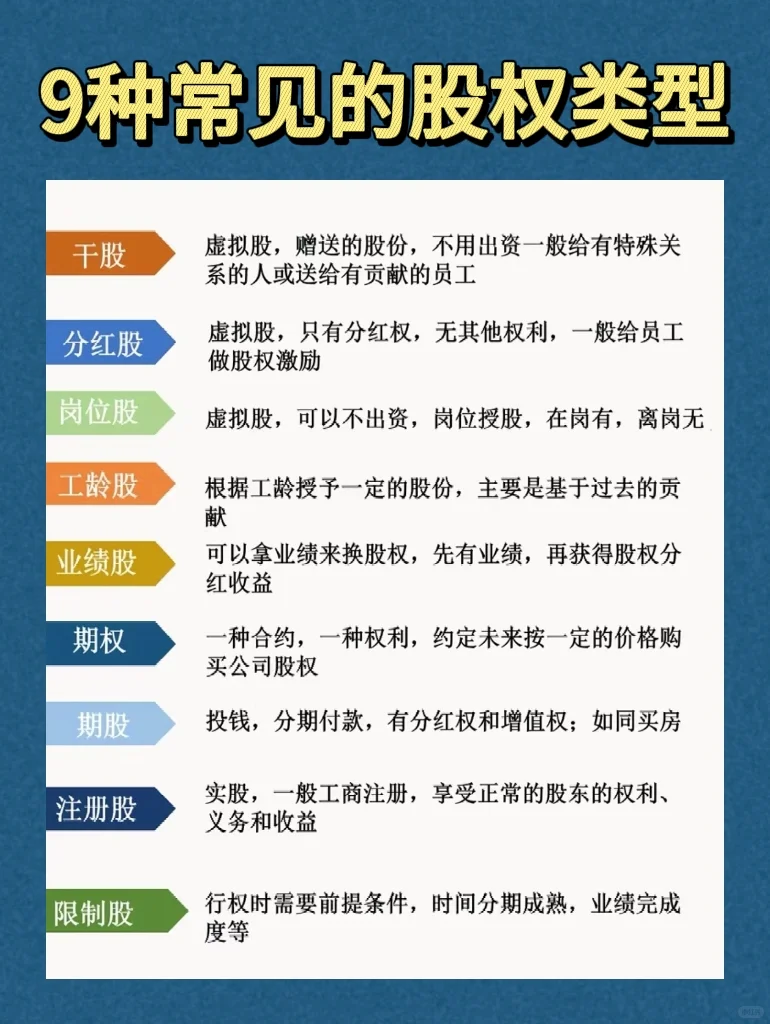 9种常见的股权类型🌟