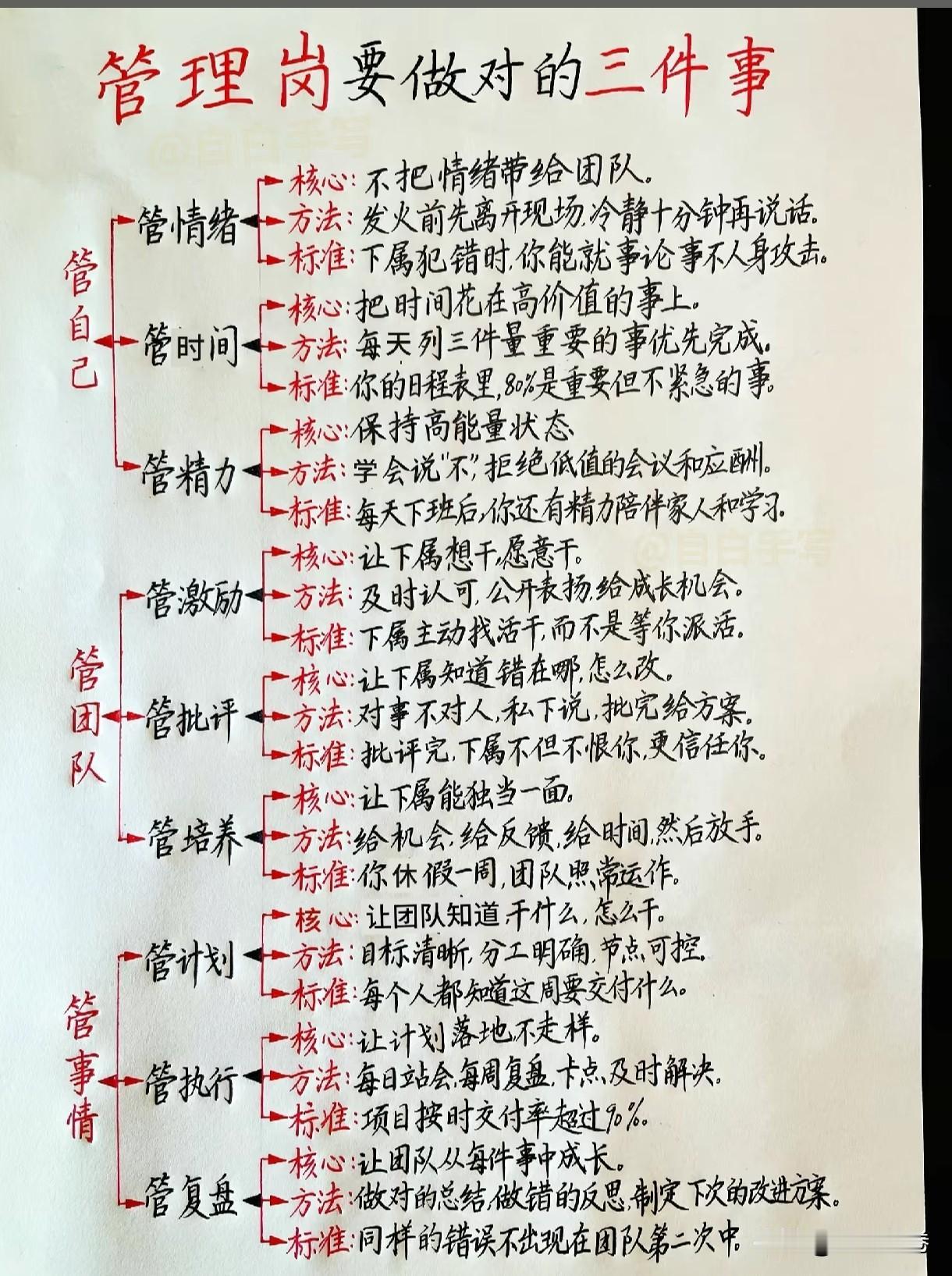 做管理，真正要做好的就3件事：管自己、管团队、管事情
 
很多管理者天天忙得焦头
