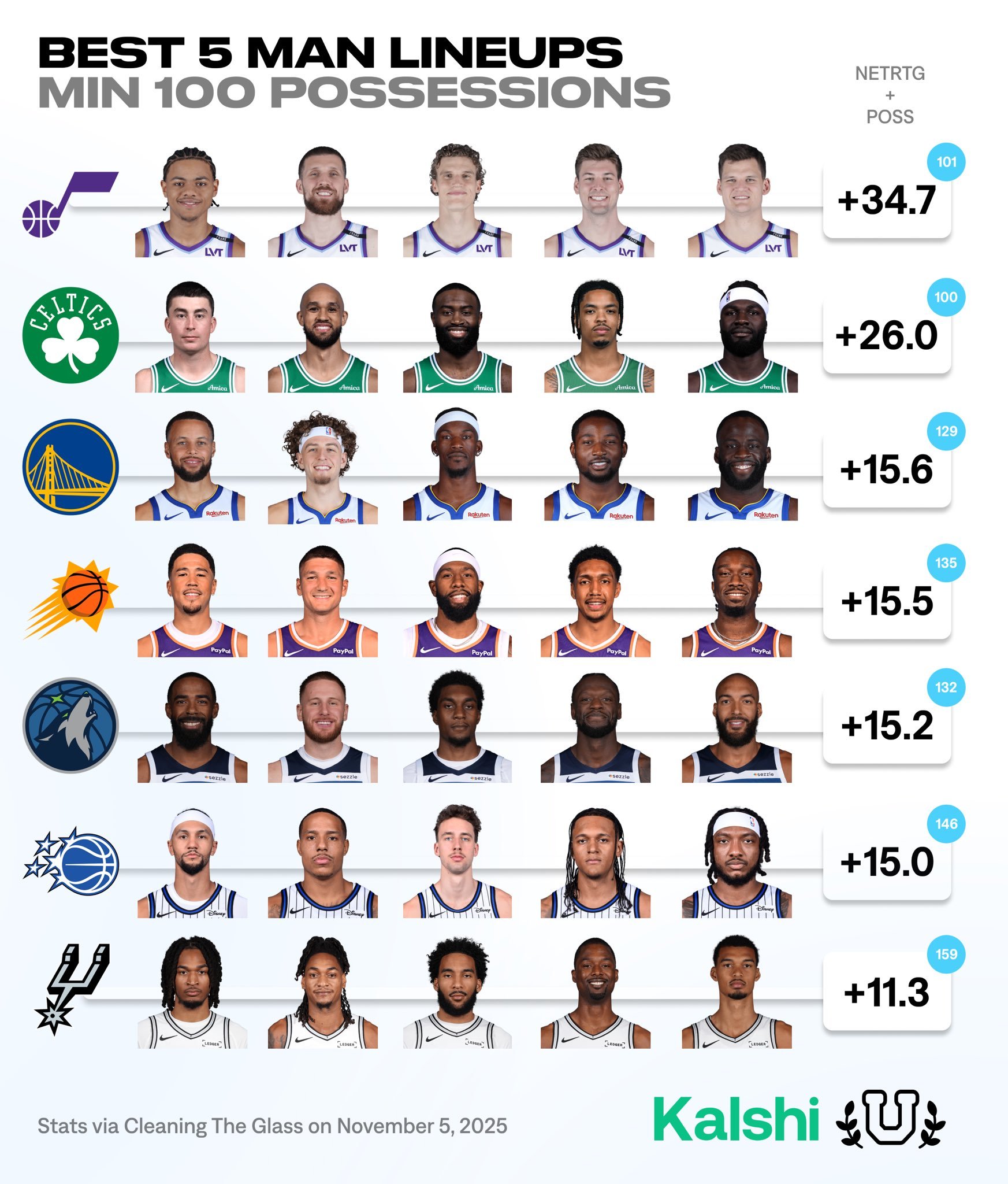 凯尔特人国度 这效率看着像科幻片一样 ☘️ 👀 ​​​