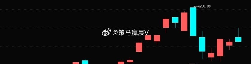 今天走出典型诱多行情，早盘在“渣男”拉升下，指数全线冲高，科创板大涨超3%，创业