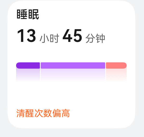 生活手记每个月感冒一次，每次感冒半个月昨天还好好的，今天就咳嗽咳得我胸口疼 