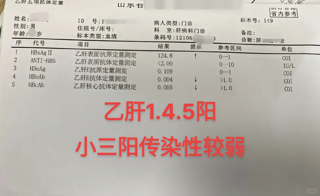 小三阳到底该不该治疗？如果满足乙肝防治指南要求年龄大于30岁、有肝硬化...