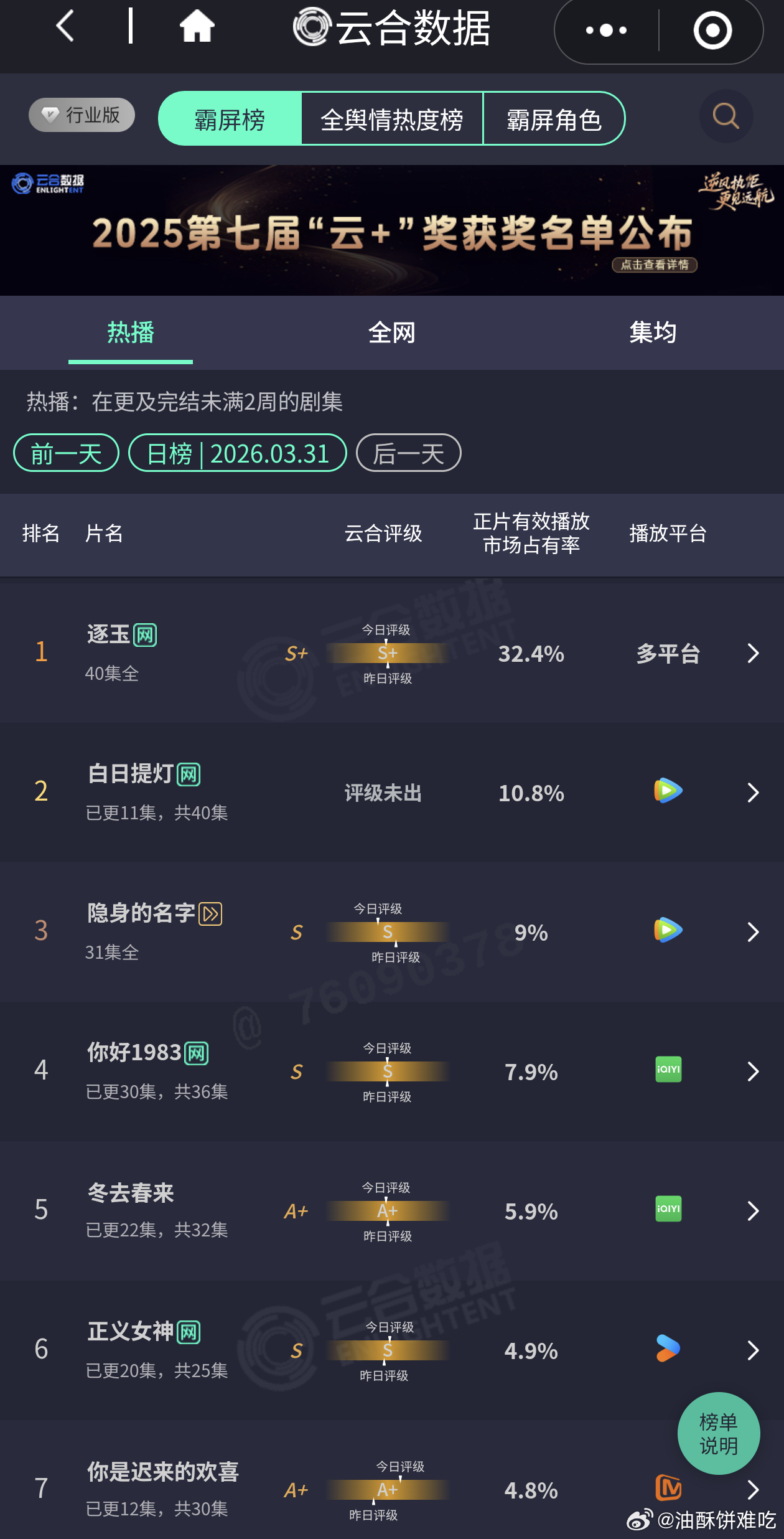 白日提灯云合低位横盘微涨100w+单日2200w+了依旧打不了2000w保卫战 