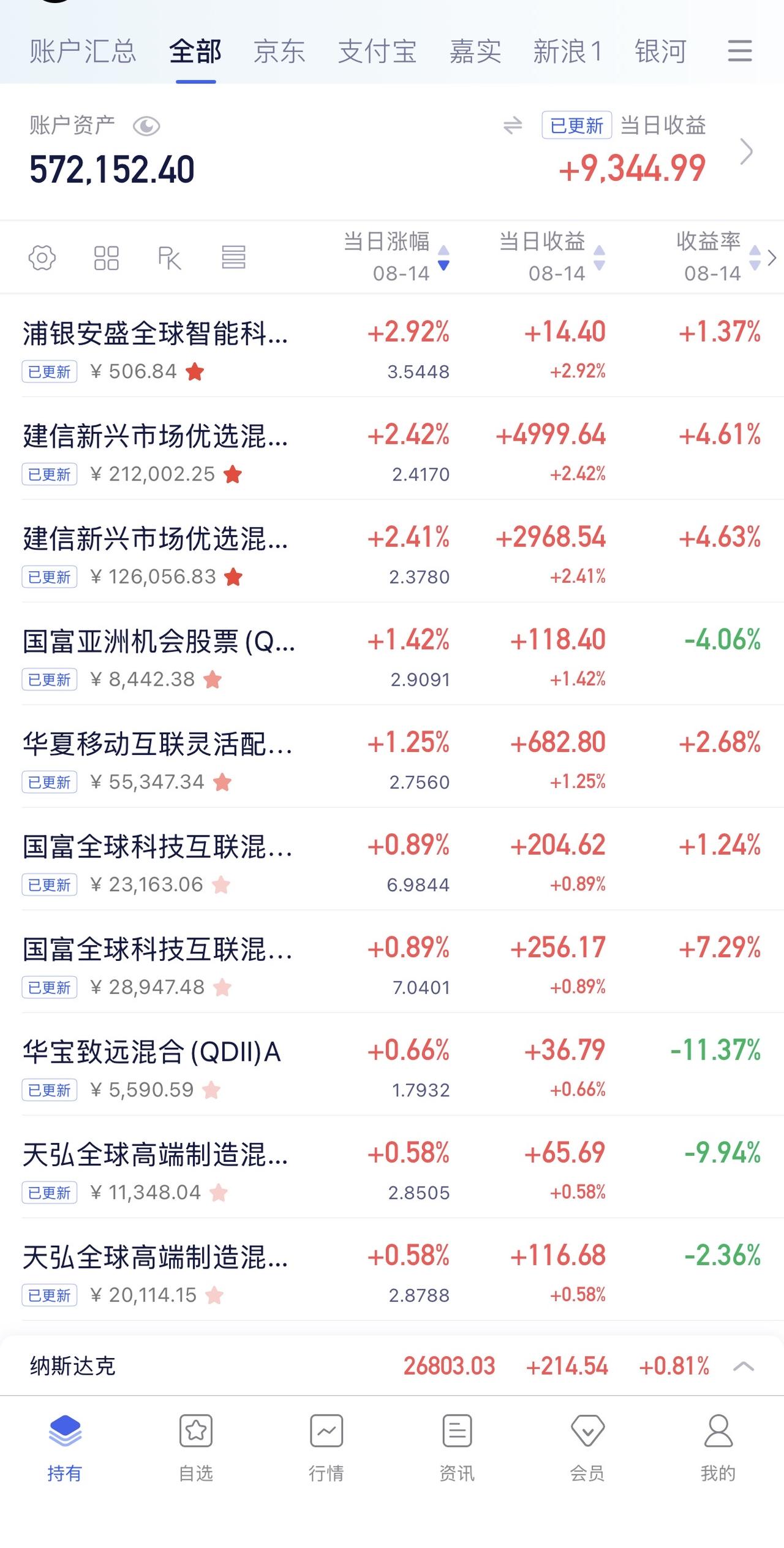 8月13日收益：​9345元
2026年收益：35682元
所有账户总和：572