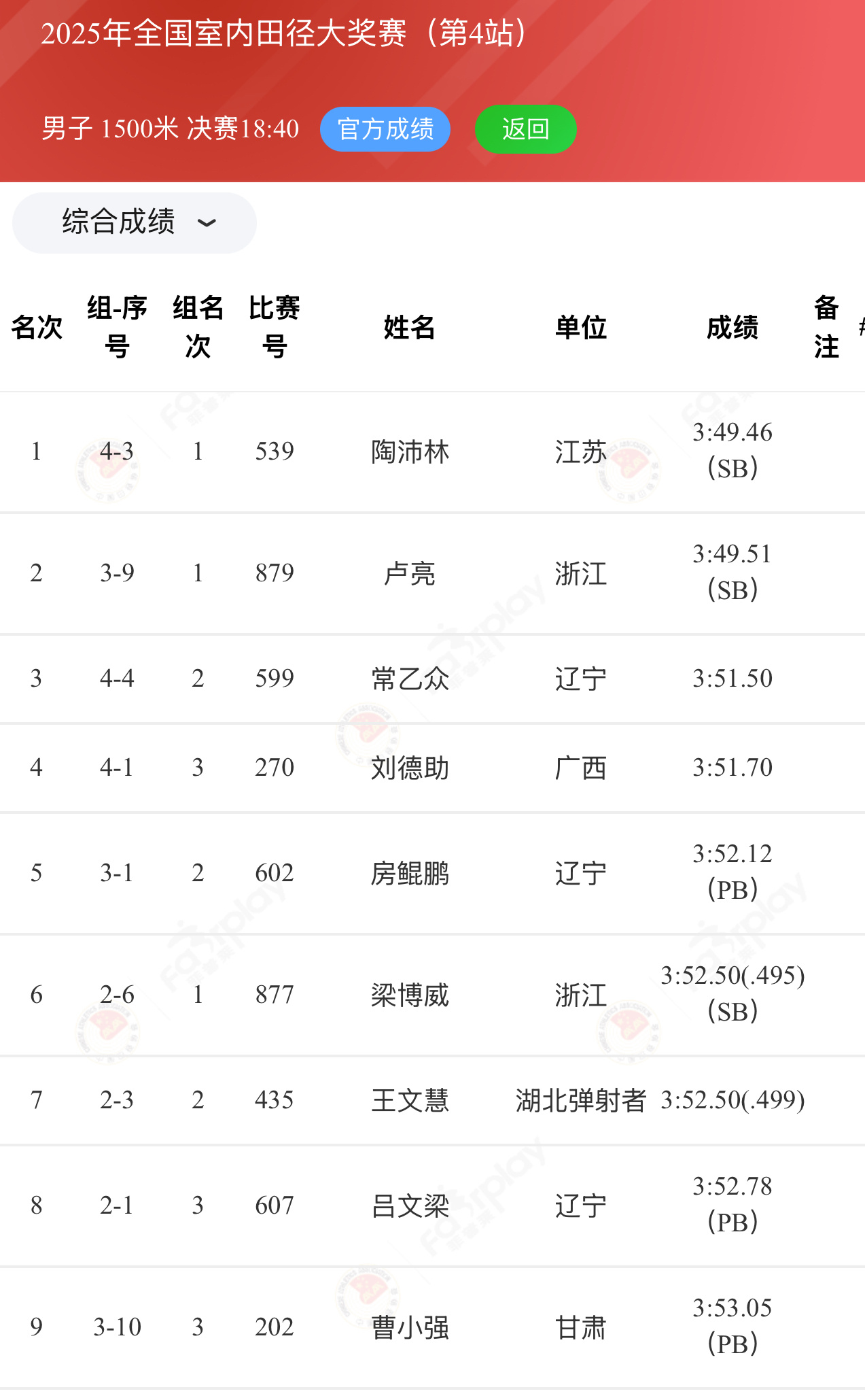 2025全国室内田径大奖赛  南京站，男子1500米成绩单。 