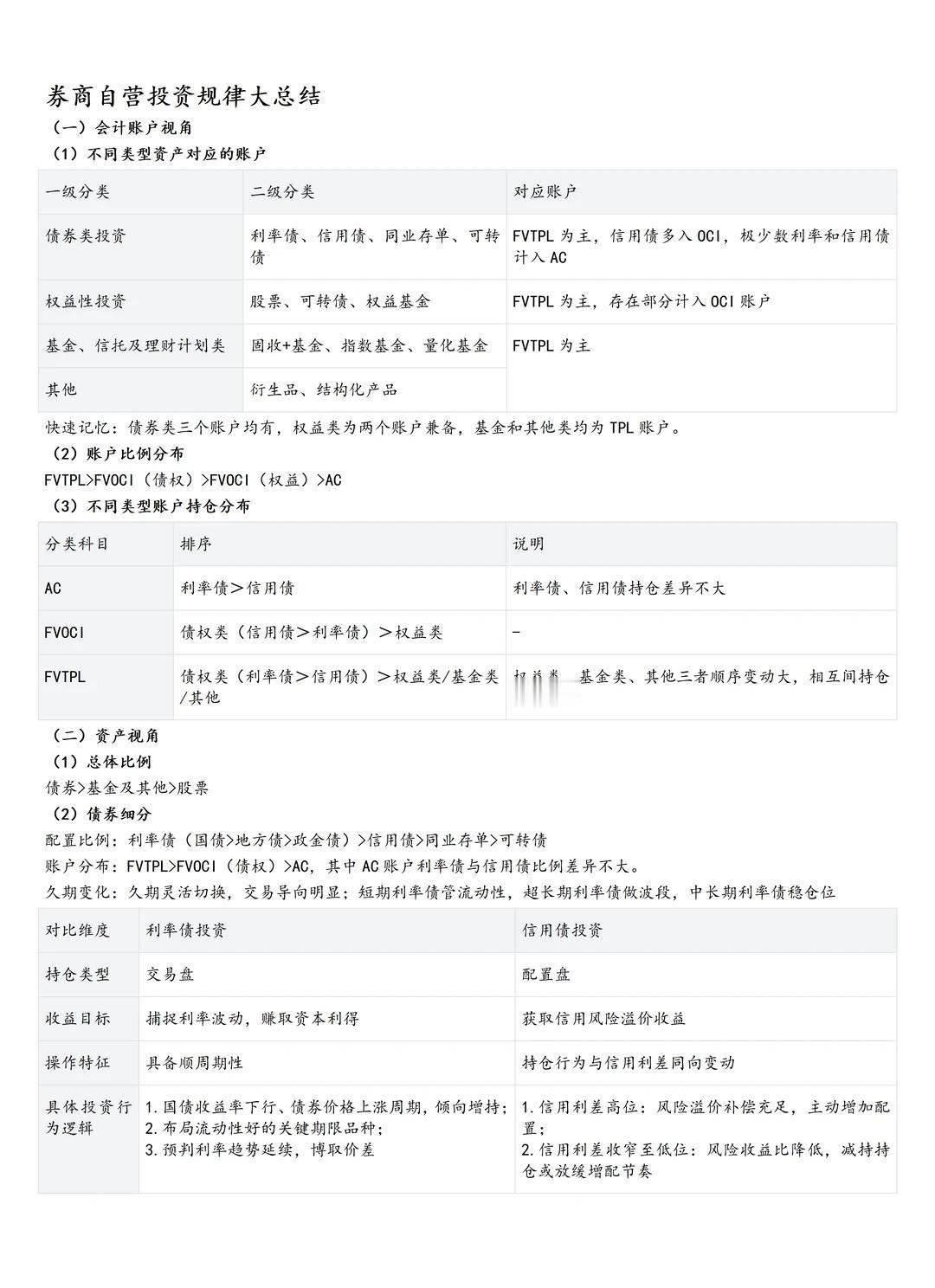 你真的了解券商自营的投资特征吗？
【本内容已更新至固定收益全体系】
会计账户视角