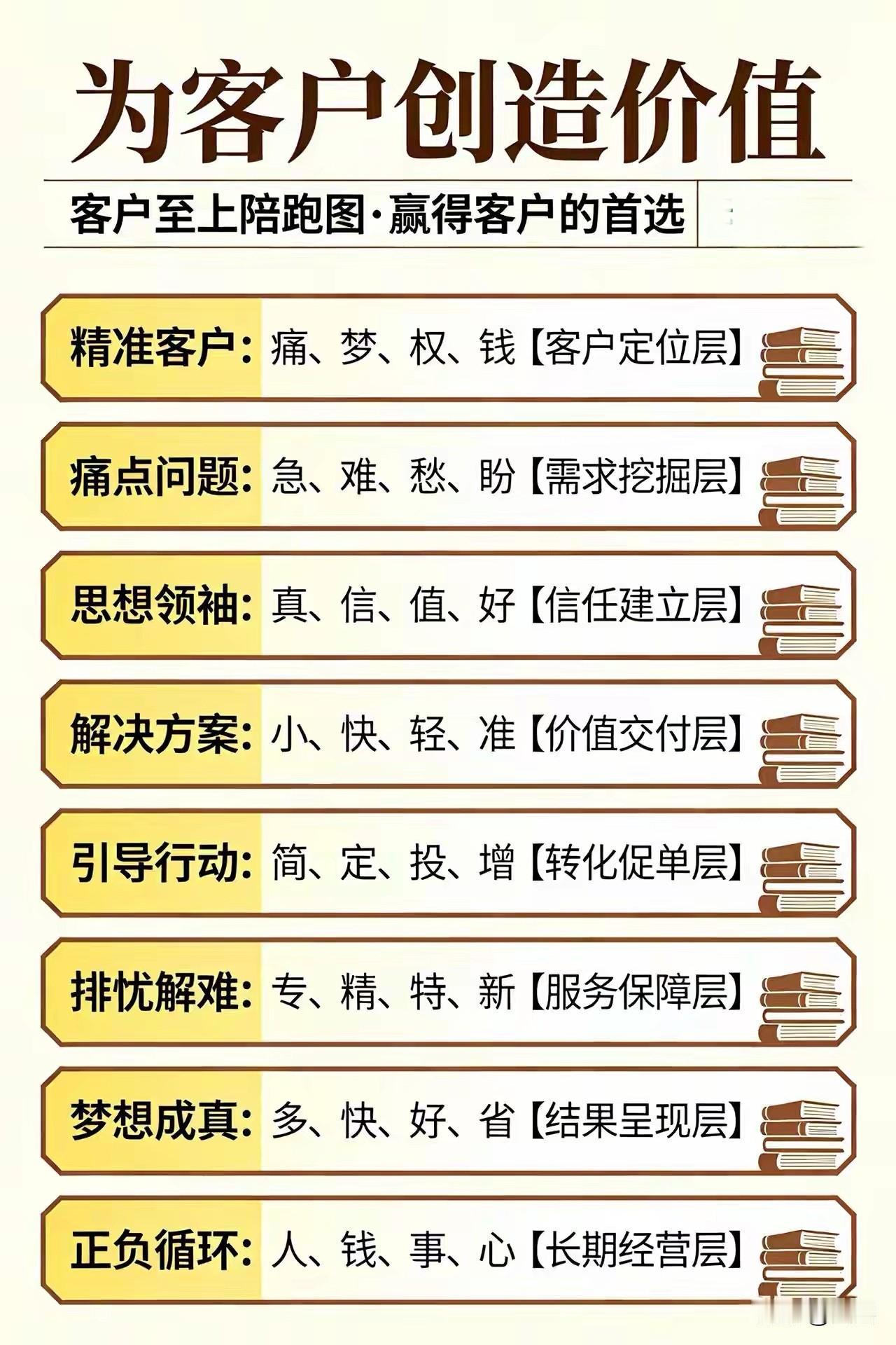 从短期视角来看，直接降价确实是撬动订单最快的方式，能够快速吸引对价格敏感的客户，