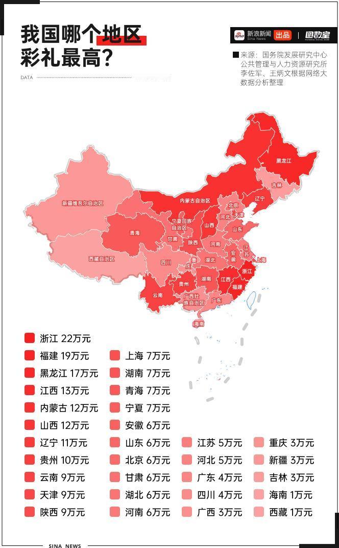 整顿天价彩礼，刻不容缓！重磅论文揭开真相：彩礼每涨10万，男人结婚意愿就垮掉近6