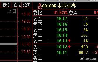 下午券商个股出现了跌停动作，这个对指数的情绪影响很大。 ​​​