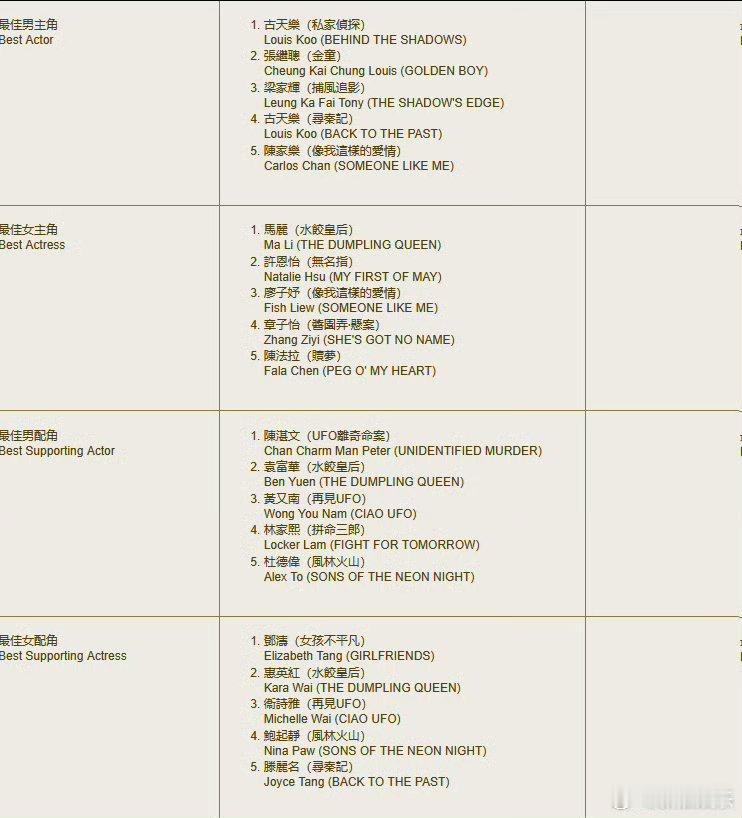 尔冬升回应金像奖争议 尔冬升回应金像奖争议：面对四部电影被DQ传言，尔冬升先是说