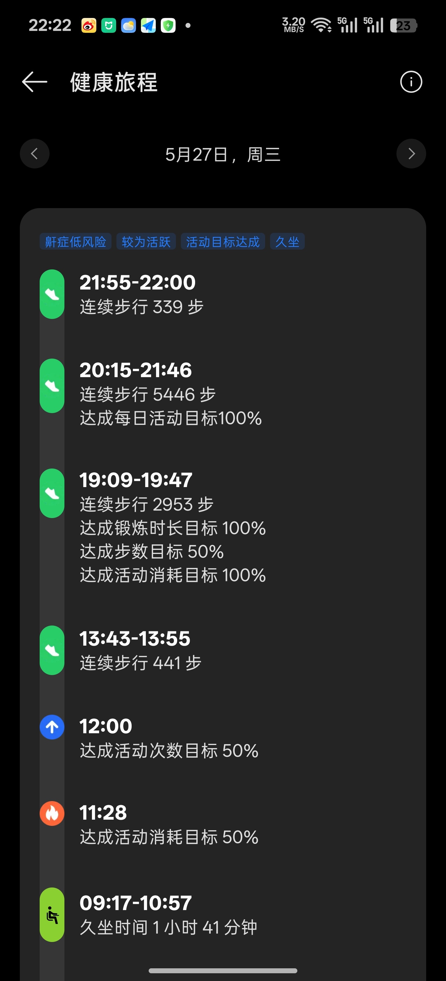 正好买了1年的OPPO Watch X2这次出远门记录了一下续航全程包括睡觉佩戴