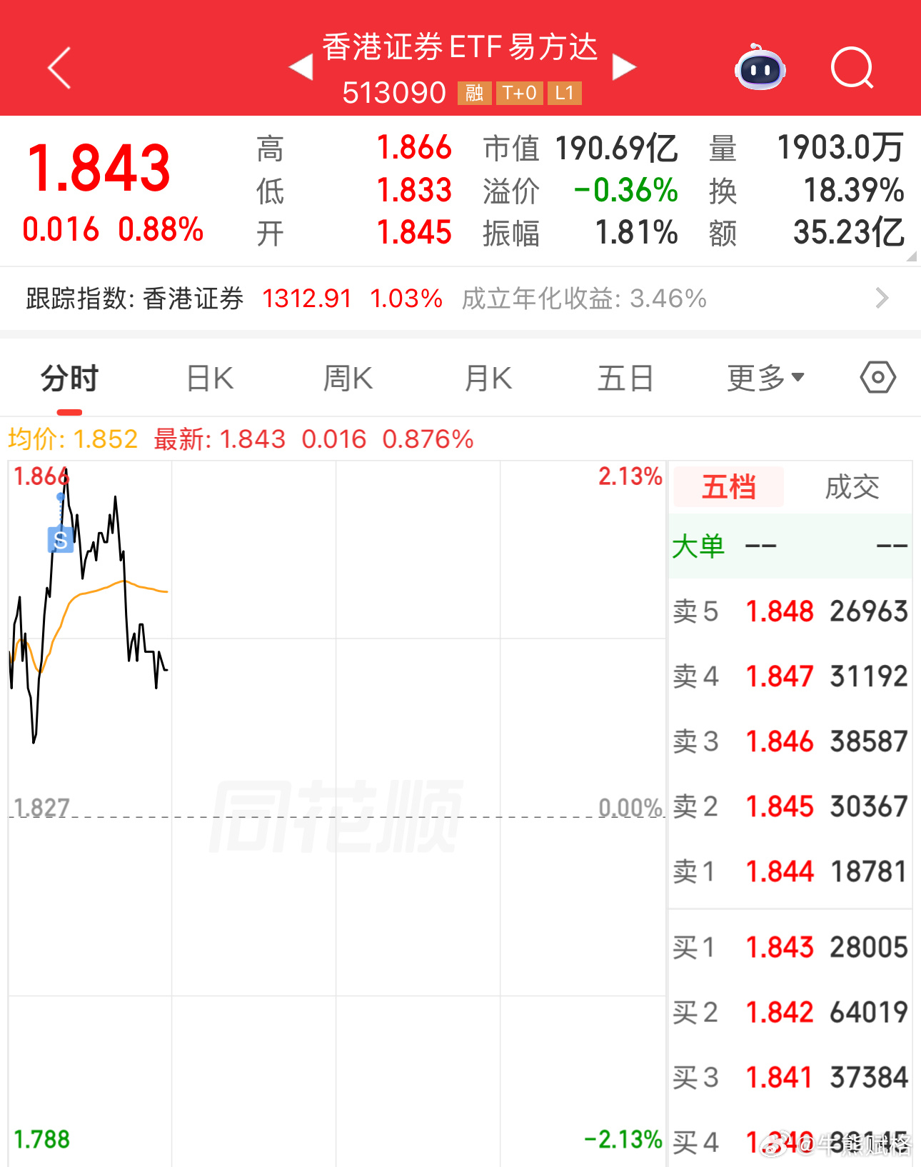 T+0的品种差价更方便基金港股
