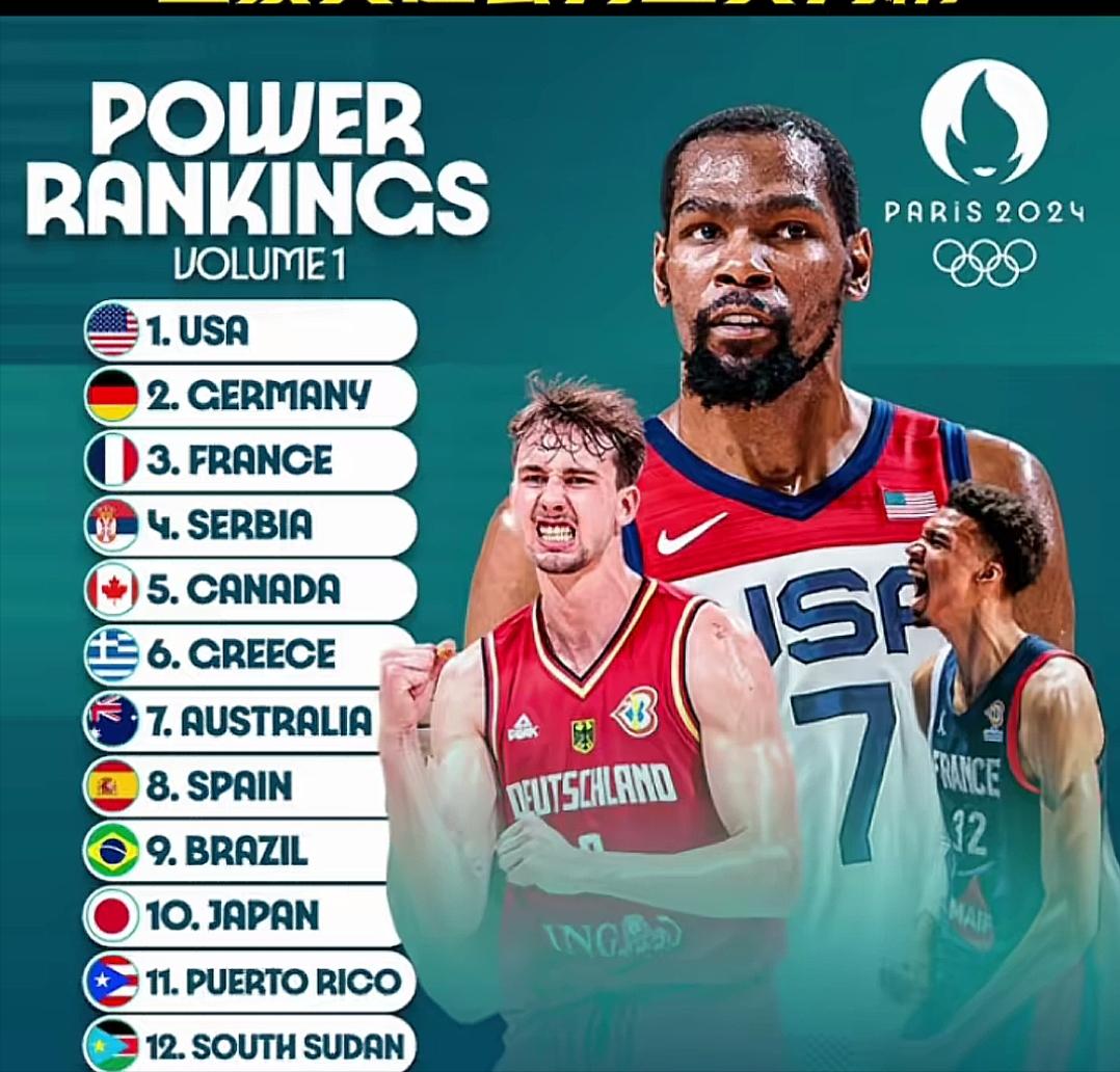 两张图片看出杜兰特的地位和实力。
1、FIBA公布的奥运会男篮实力排行，杜兰特是