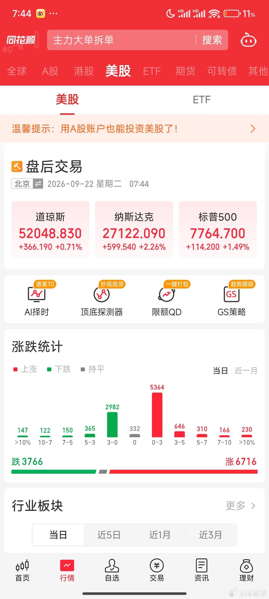 美股科技大涨，今天A股科技跟吗 ​​​