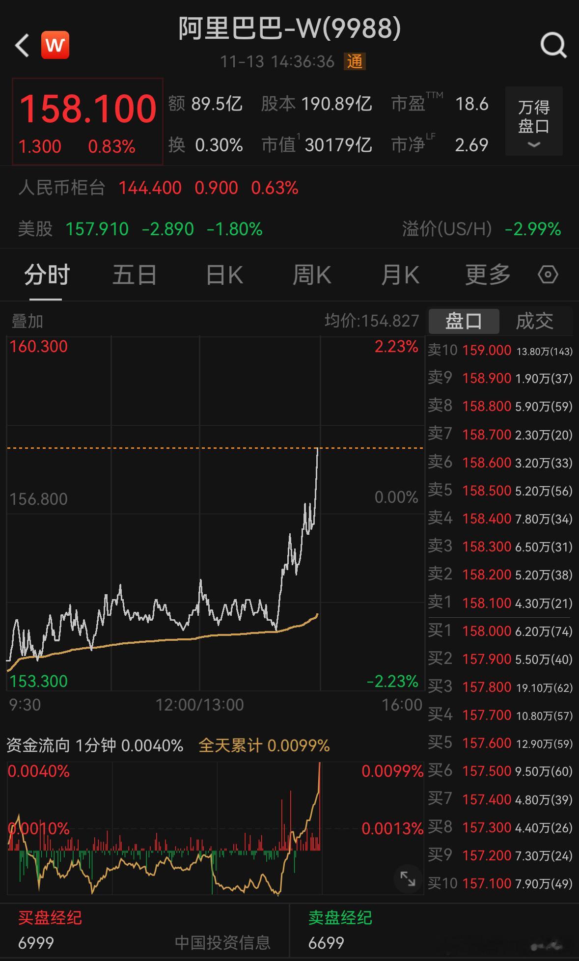 转：阿里巴巴已秘密启动“千问”项目，基于Qwen最强模型打造一款同名个人AI助手