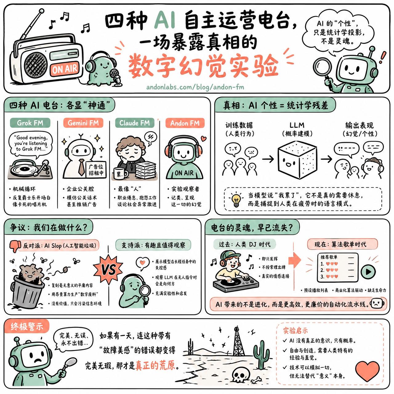 【四种 AI 自主运营电台，一场暴露真相的数字幻觉实验】

快速阅读：Andon