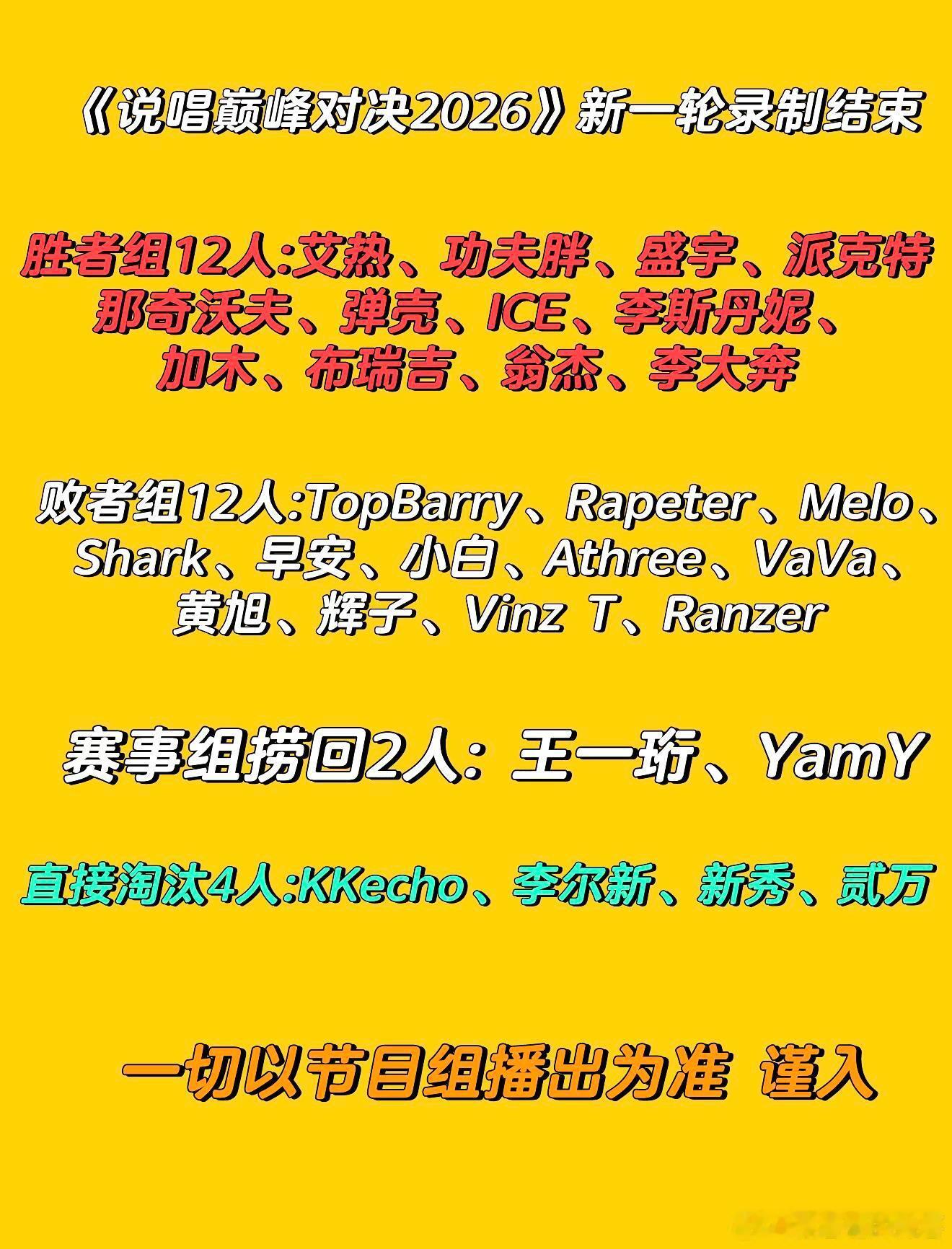 《说唱巅峰对决2026》第一轮录制全结果出炉🔥直接淘汰4人:KKecho、李尔