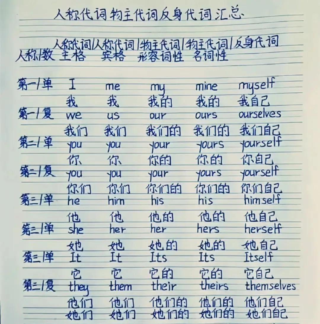 英语就一字：背。尤其孩子1年级，小学阶段把下面这些基础，都背熟了，英语课堂才更轻