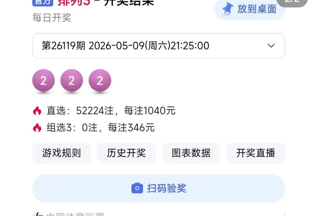 体彩排列三26119期开奖定格经典豹子号222，当期单选奖全国中出52224注，