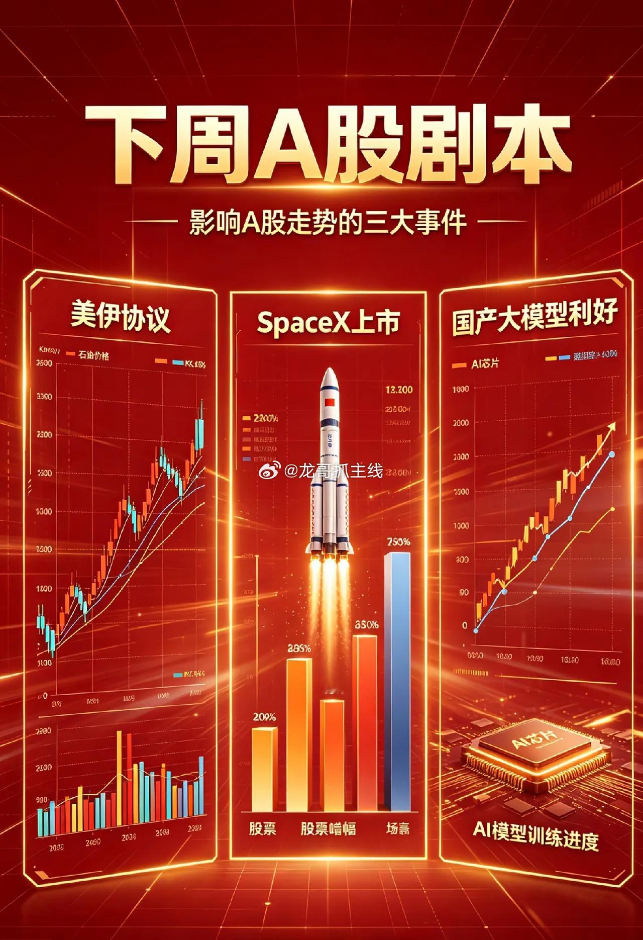 夜深了,美伊24小时内签约?沃什首秀来了,下周A股剧本来了！一、热点解读①美伊协