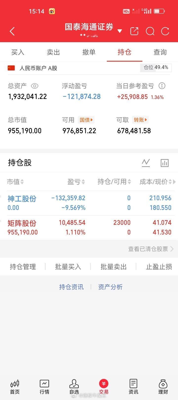 周一早盘清仓止损神工股份688233亏损132359.82元，午盘开仓矩阵股份3