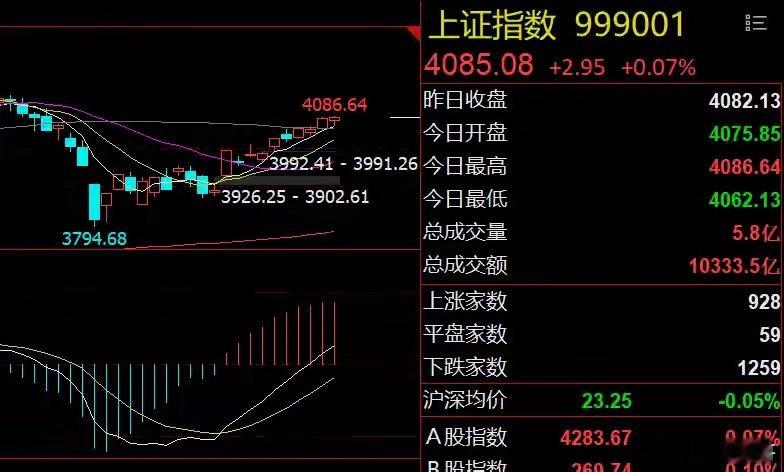 早评：服务业和钠电池利好！A股或小幅调整由于特朗普宣布维持海上封锁，美股三大指数