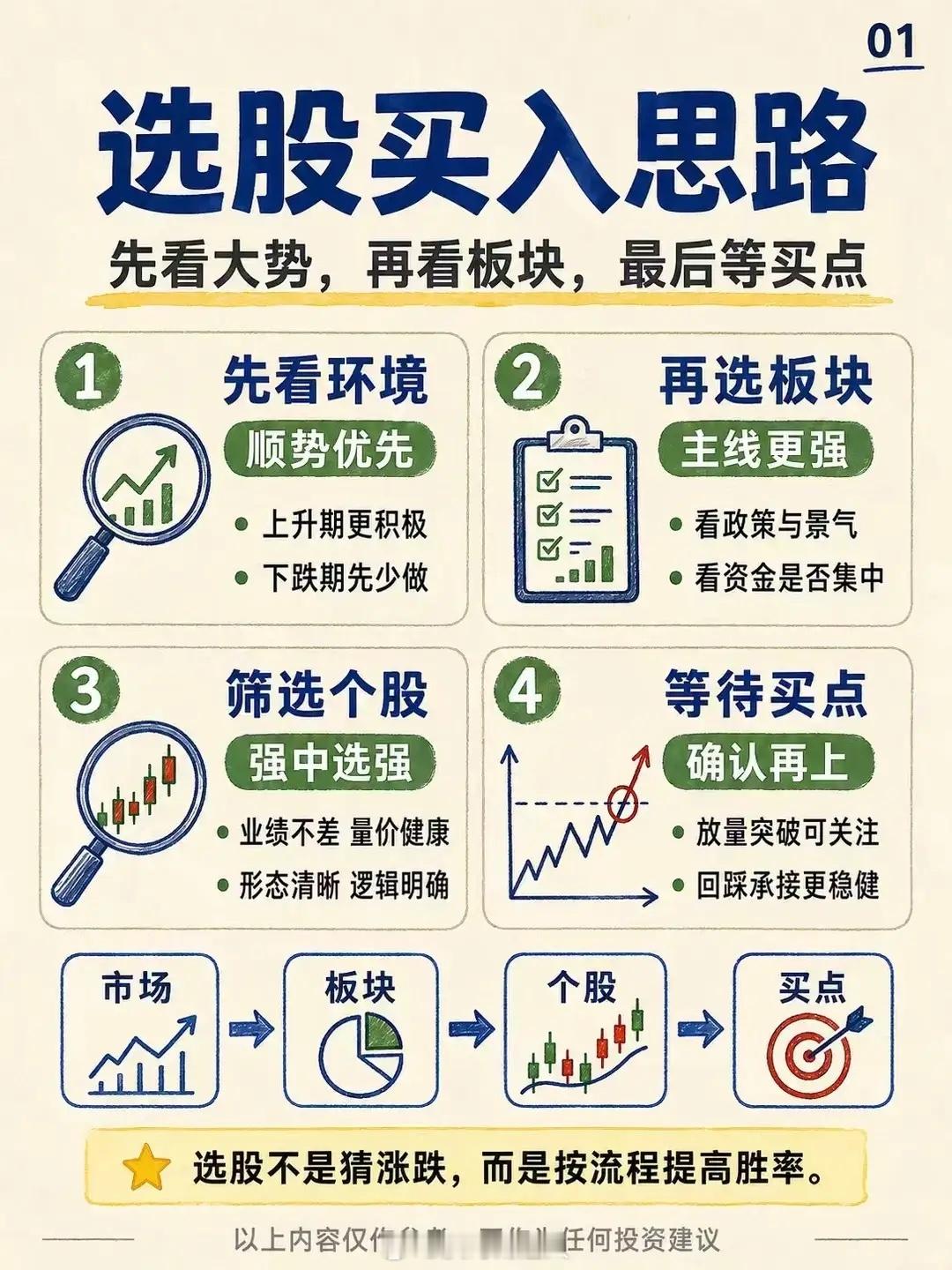 选股买入思路 