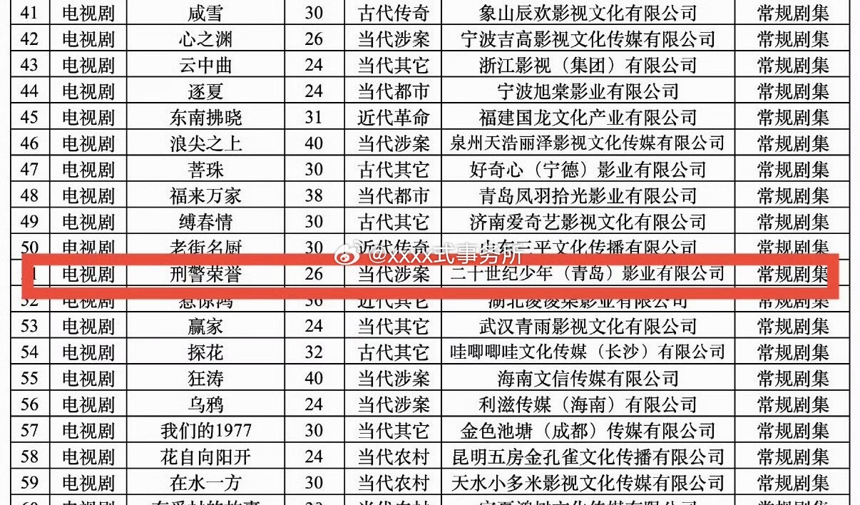 《刑警荣誉》出品方给宋威龙野狗骨头包场了，赵冬苓编剧，他的饼很稳了吧 