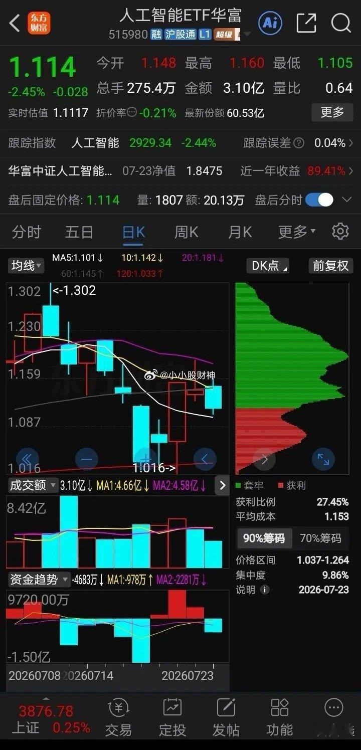 在同样的涨幅的情况下，是高开高走的大阳线强，还是低开高走的大阳线强1，实体长度（