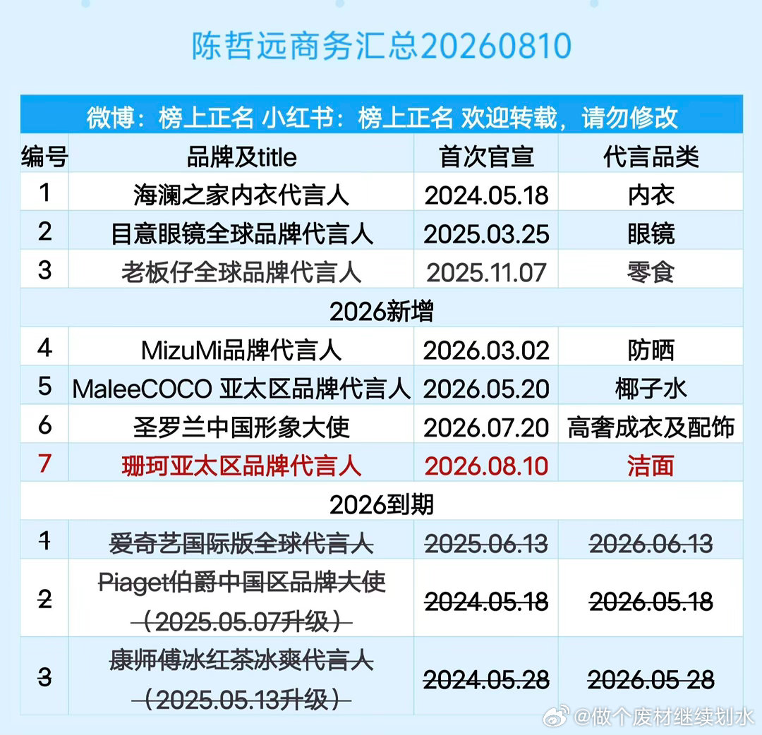 陈哲远商务汇总（7个）20260810陈哲远｜ 