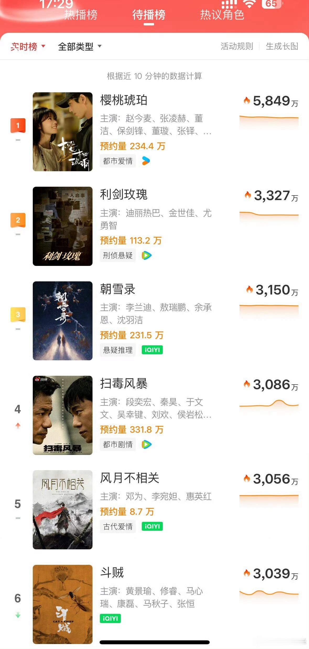 这是个啥榜，为啥有《斗贼》[傻眼][傻眼][傻眼][傻眼][傻眼]。 ​​​