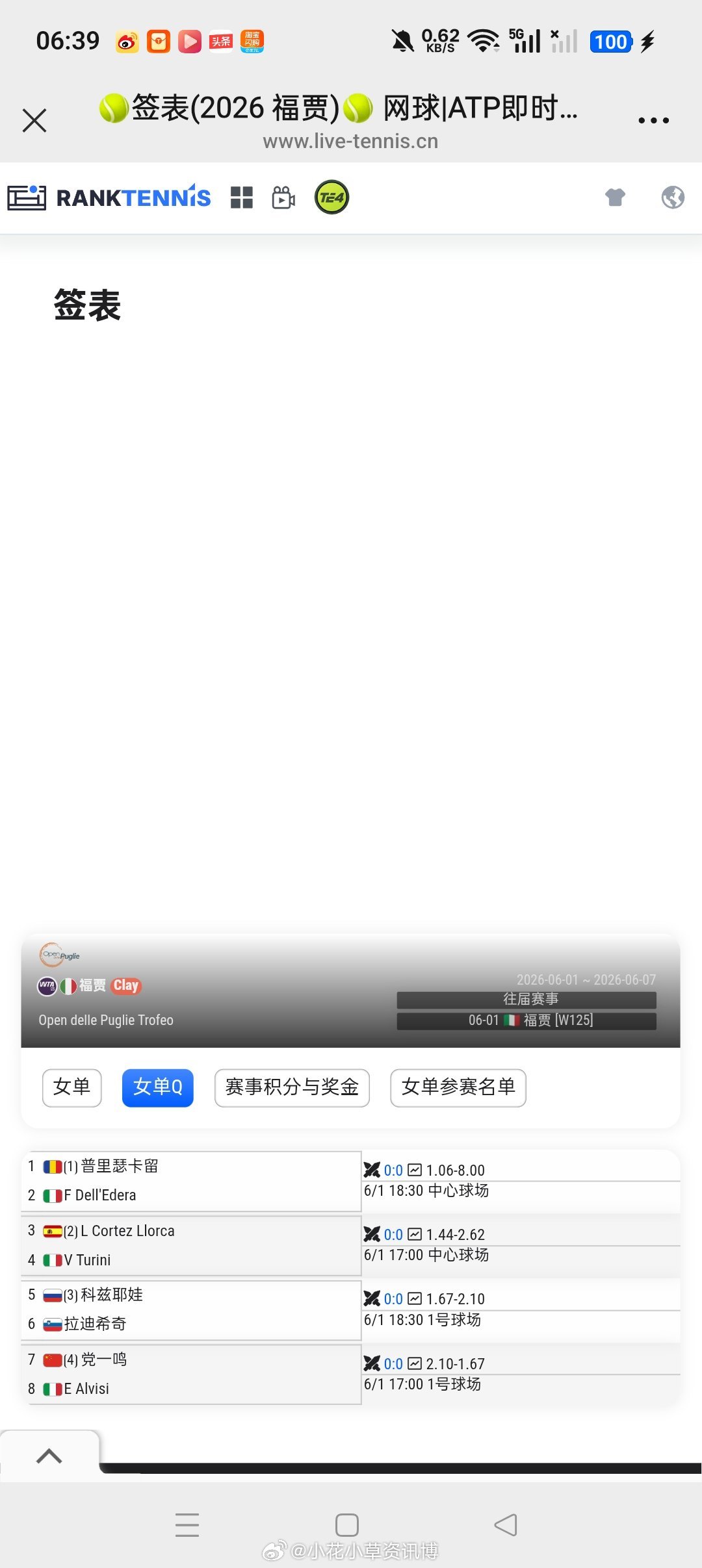 小花小草资讯小花小草资讯【🇮🇹 福贾WTA125】女单资格赛签表🇨🇳党一