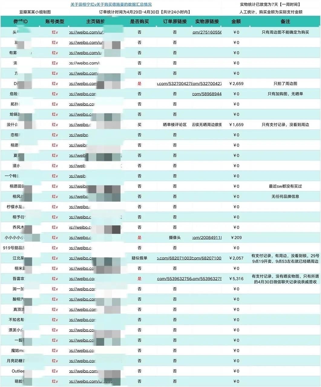 哎哟喂，大粉买买买！别墅靠大海，隔壁家红V 氪金的数据被扒了哈 