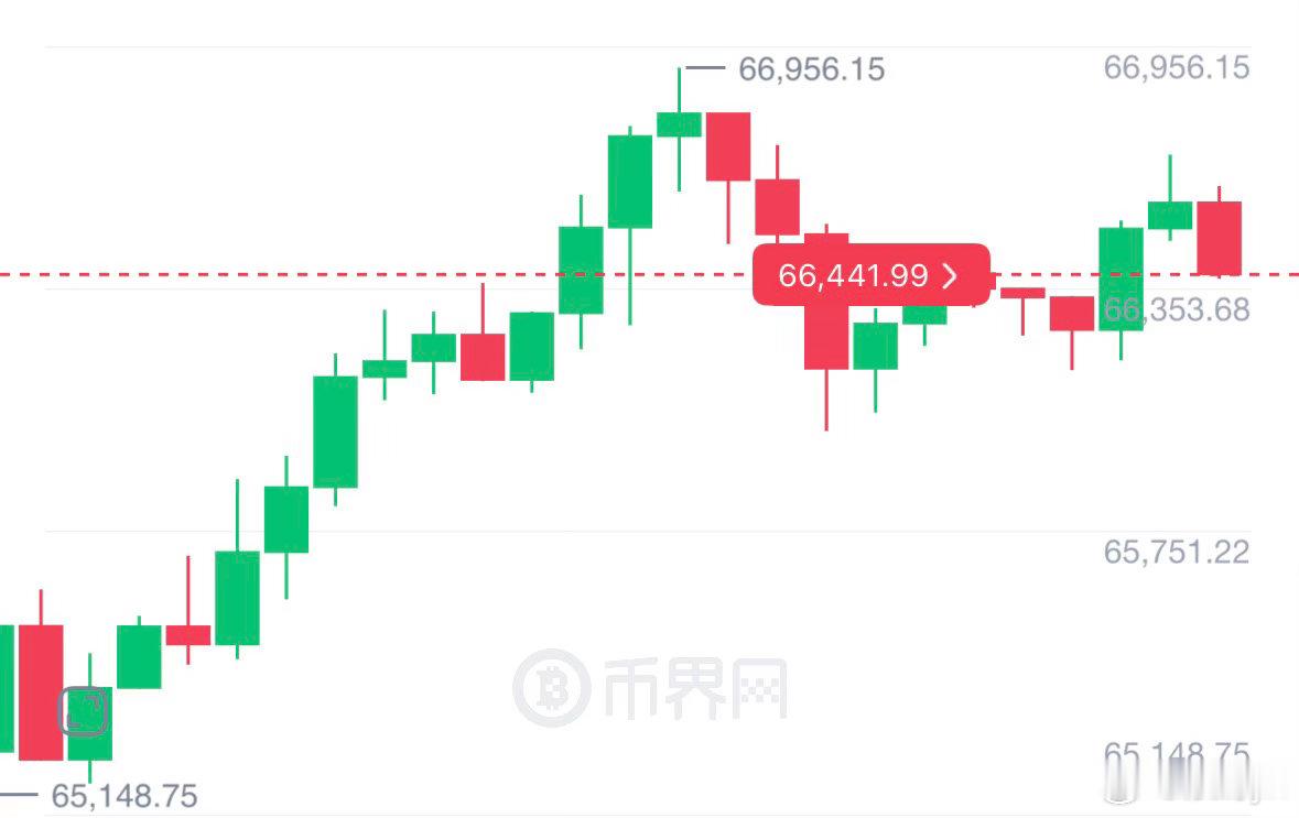7.22辰野早间饼子分析4小时图上，K线在连续五根阳线之后，出现了一定程度的回落