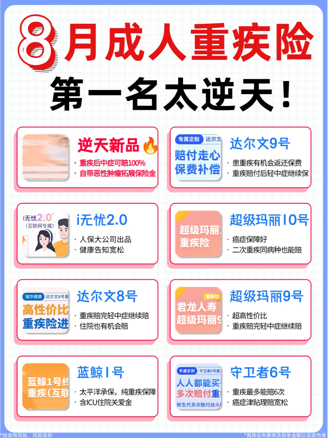 实测318款成人重疾险，我只推荐这1款！