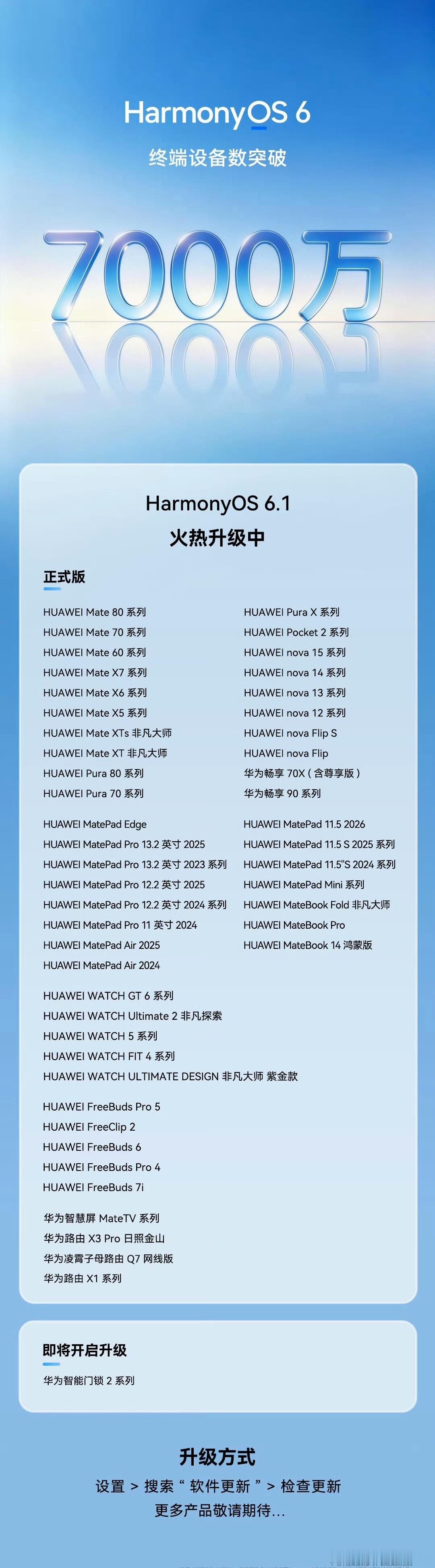 HarmonyOS6终端设备数突破7000万
