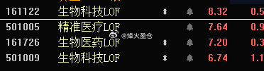 四只高溢价，未限购套利标的套利