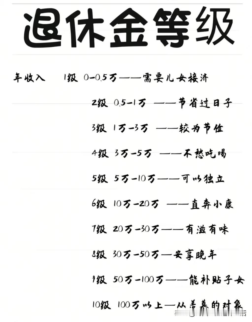 看完这张图片我是不愁吃喝了[捂脸]


我工龄30年多点，50岁退休，退休时养老