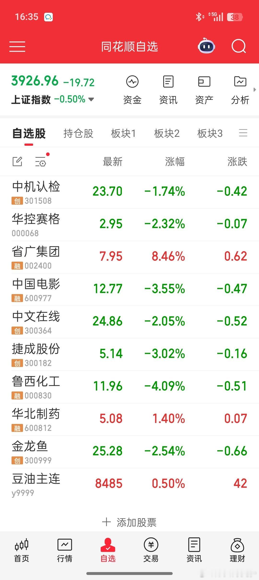 A股放量3985亿今天大盘指数是绿的，自选股里面很多也都是绿的，当然了，小伟今天
