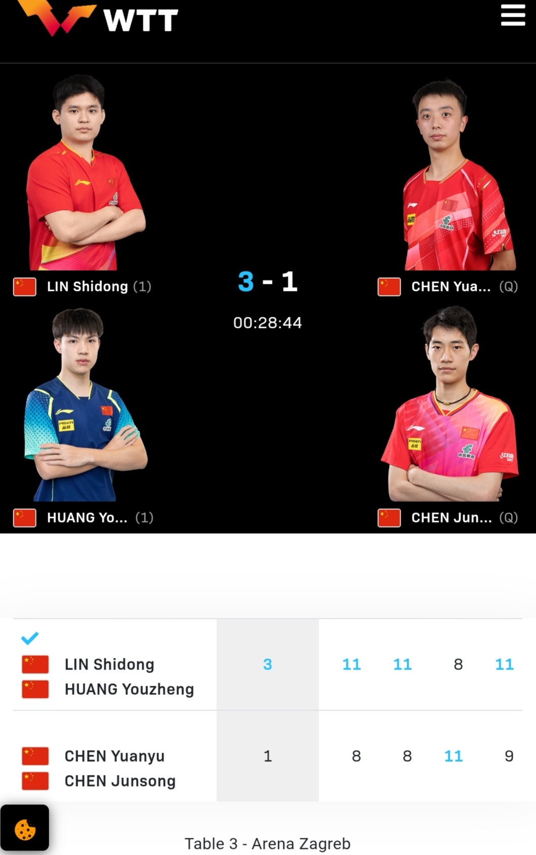 政在这里 🆚黄友政 📍WTT常规挑战赛萨格勒布站wtt常规挑战赛萨格勒布站 