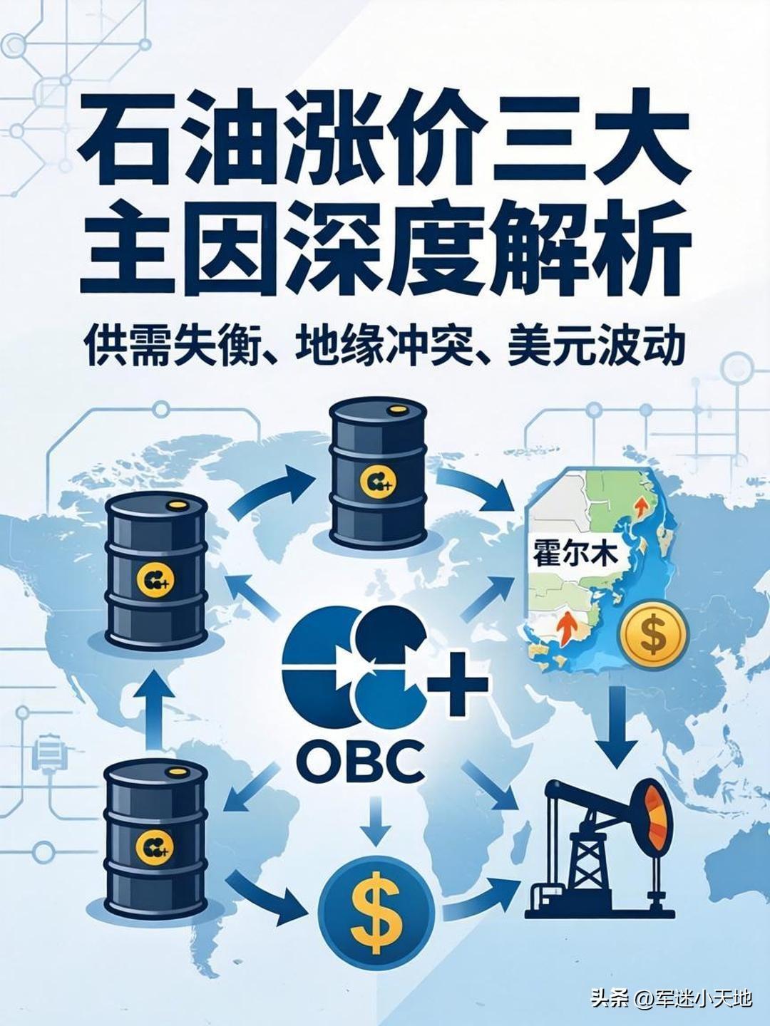 全球油价上涨原因可太复杂了。地缘政治冲突是重要因素，像美伊局势、俄乌战争，伊朗封