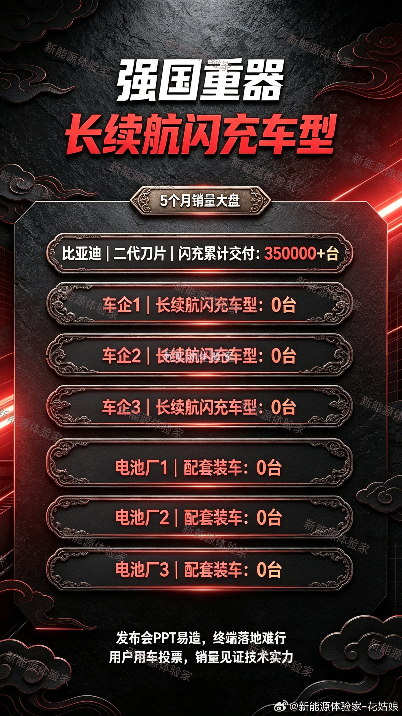别再被发布会花活忽悠了！谁还在信只会做发布会PPT的闪充噱头？如今造车圈怪象：发