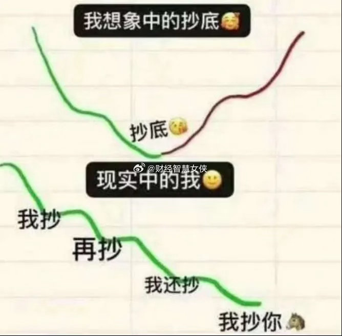 别被昨天的宁王吓出场，底层的剧本已经写好了上证已连续四天不创新低。两市成交 1.