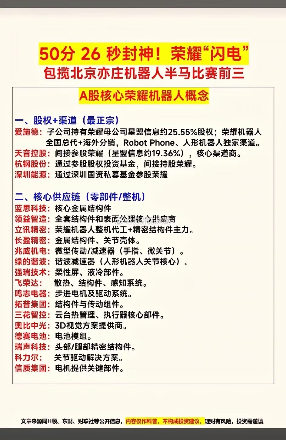 荣耀机器人在半马比赛中表现亮眼，带动A股相关概念热度。市场按“股权+渠道”和“核